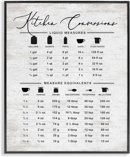 Stupell Industries Traditional Kitchen Conversion Chart Distressed Farmhouse Pattern, Designed by Lettered and Lined Black Framed Wall Art, 24x30, Gray