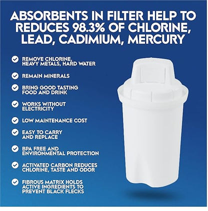 120 Gallon Long-Life 10 Cups Water Filter Pitcher 1 Membrane Filter, IAPMO Certified, 5X Times Lifetime, Reduces 99% Lead, Cadmium, Mercury, PFAS, PFOS, Compatible Brita Long Last Pitcher