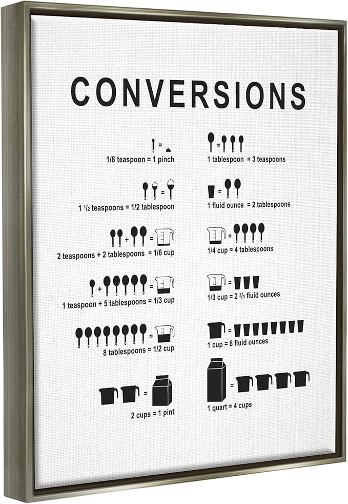 Stupell Industries Kitchen Conversions Informative Measurements Chart Diagram, Design by Lettered and Lined