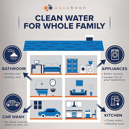 Aquaboon 3 Stage Whole House Water Filter System - Freestanding Stainless-Steel Bracket w/Pressure Gauges - Home Water Filtration System with 20x4,5 inch GAC, Carbon Block, Sediment Filter Cartridges