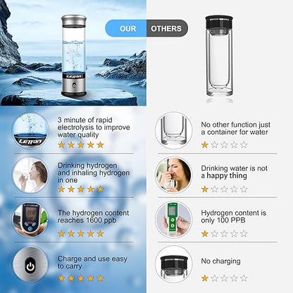 Upgrade Hydrogen Water Bottle Generator - Portable Rechargeable & Electrolysis with SPE/PEM Technology for Improve Water Quality, Hydrogen Bottle Machine for Home, Office, Travel, Drinking