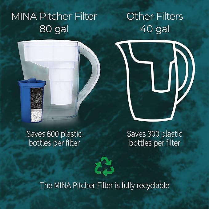 Santevia MINA Alkaline Water Filter Pitcher | Water Filtration System | Chlorine and Lead Filter | Water Purifier Pitcher | Home Water Filtration Pitcher | 9-Cup at Home Water Filter | Made in Canada