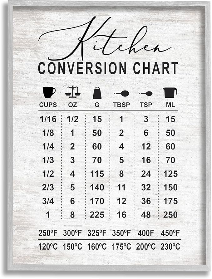 Stupell Industries Kitchen Conversion Chart Farmhouse Metrics to Imperial Units, Designed by Lettered and Lined Gray Framed Wall Art, 24 x 30, Grey