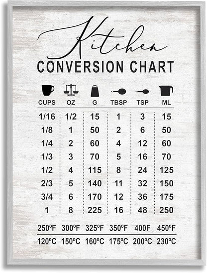 Stupell Industries Kitchen Conversion Chart Farmhouse Metrics to Imperial Units, Designed by Lettered and Lined Gray Framed Wall Art, 24 x 30, Grey