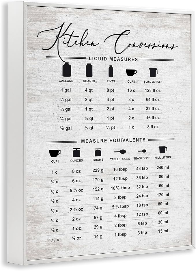 Stupell Industries Traditional Kitchen Conversion Chart Distressed Farmhouse Pattern, Designed by Lettered and Lined White Framed Wall Art, 11x14, Gray