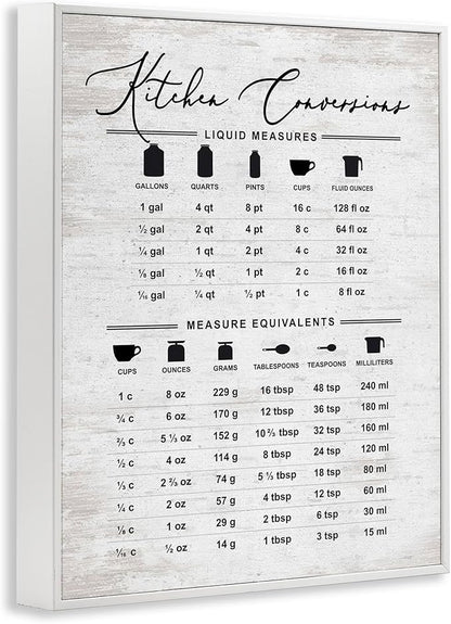 Stupell Industries Traditional Kitchen Conversion Chart Distressed Farmhouse Pattern, Designed by Lettered and Lined White Framed Wall Art, 16x20, Gray