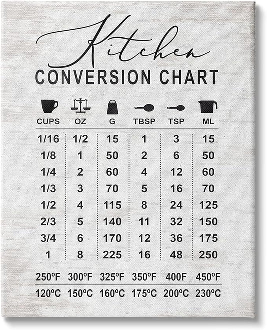 Stupell Industries Kitchen Conversion Chart Farmhouse Metrics to Imperial Units, Designed by Lettered and Lined Canvas Wall Art, 36 x 48, Grey