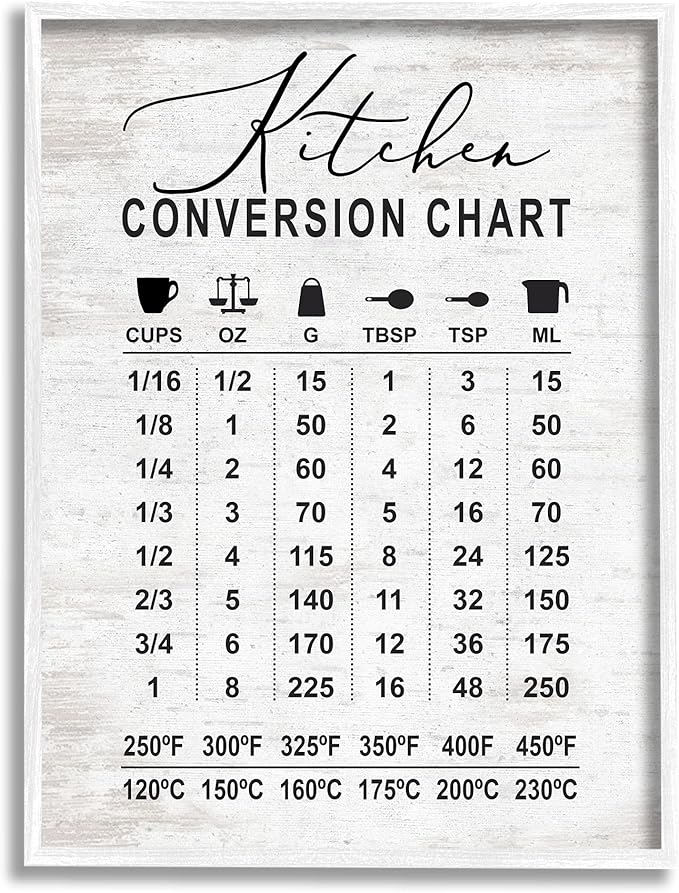 Stupell Industries Kitchen Conversion Chart Farmhouse Metrics to Imperial Units, Designed by Lettered and Lined White Framed Wall Art, 16 x 20, Grey