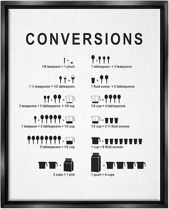 Stupell Industries Kitchen Conversions Informative Measurements Chart Diagram, Design by Lettered and Lined