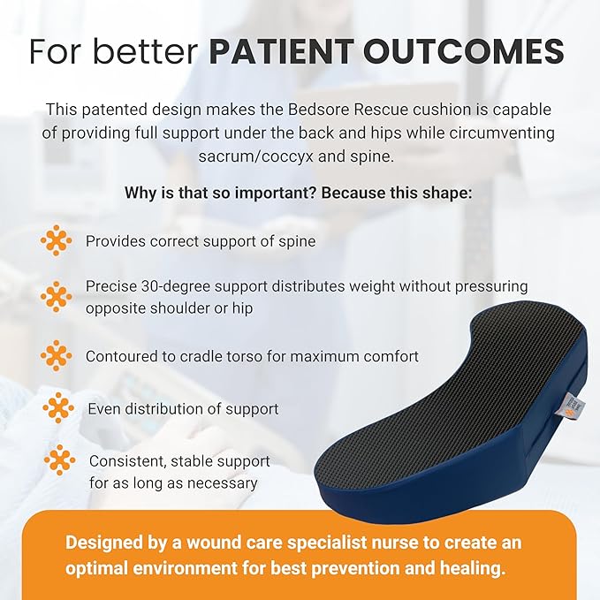 Bedsore Rescue Positioning Pillow Wedge - Tailbone, Sacrum, Buttocks - Standard Size for 100-160lbs - Hypoallergenic + Moisture Proof - Non-Slip Bottom Turning Wedge - Medical Grade Hospital to Home