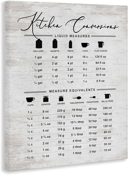 Stupell Industries Traditional Kitchen Conversion Chart Distressed Farmhouse Pattern, Designed by Lettered and Lined Canvas Wall Art, 16x20, Gray