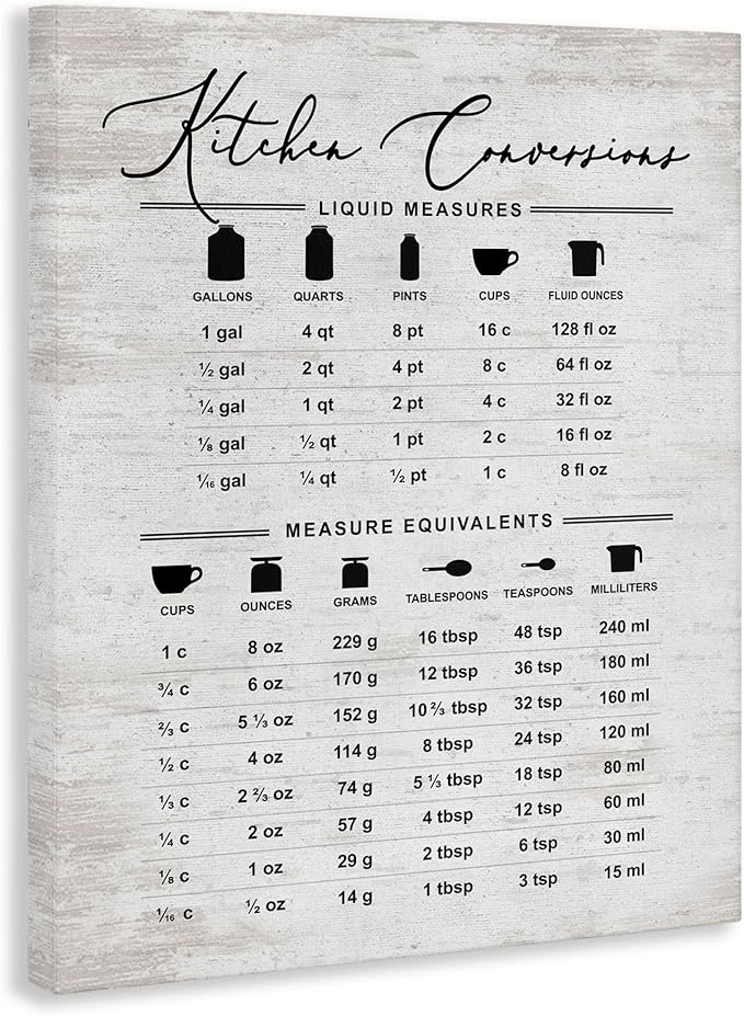 Stupell Industries Traditional Kitchen Conversion Chart Distressed Farmhouse Pattern, Designed by Lettered and Lined Canvas Wall Art, 36x48, Gray