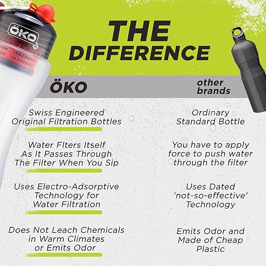 ÖKO - Advanced Water Bottle with Filter Derived from NASA Technology, Filtered Water Bottle for Travel/Outdoors & Home, Water Filter Bottle for Harmful Contaminants (1L, Charcoal)