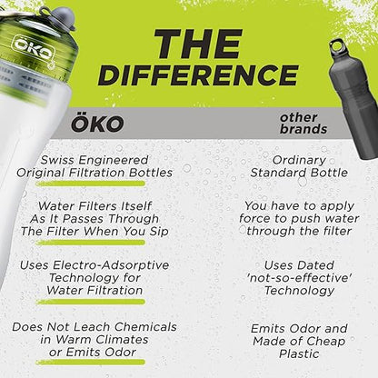 ÖKO - Advanced Water Bottle with Filter Derived from NASA Technology, Filtered Water Bottle for Travel/Outdoors & Home, Water Filter Bottle for Harmful Contaminants (1 L, Moss)