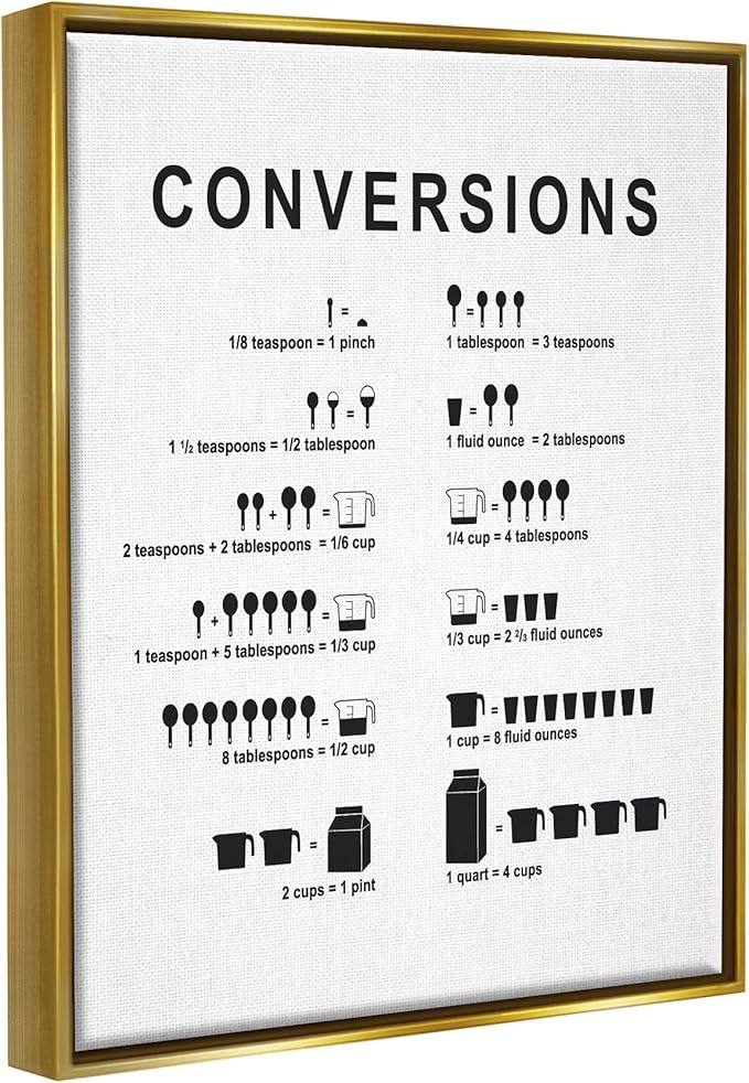 Stupell Industries Kitchen Conversions Informative Measurements Chart Diagram, Design by Lettered and Lined