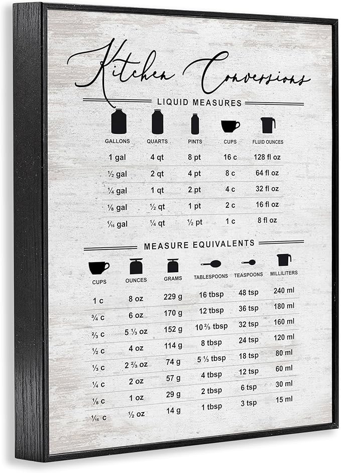 Stupell Industries Traditional Kitchen Conversion Chart Distressed Farmhouse Pattern, Designed by Lettered and Lined Black Framed Wall Art, 24x30, Gray