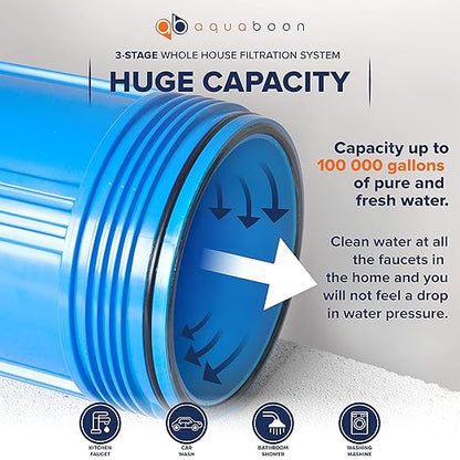 Aquaboon 3-Stage Whole House Water Filter System - Freestanding Stainless-Steel Bracket w/Pressure Gauges - Home Water Filtration System with 20x4,5" Sediment, Activated Carbon Block, KDF Water Filter