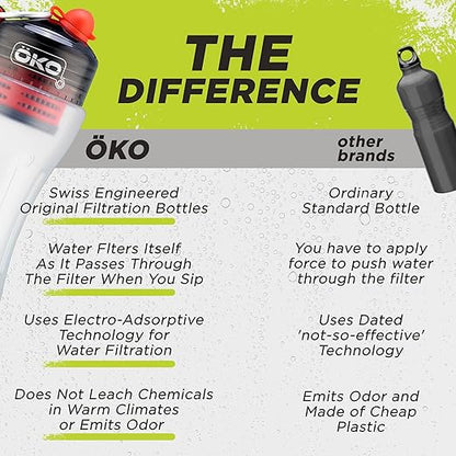 ÖKO - Advanced Water Bottle with Filter Derived from NASA Technology, Filtered Water Bottle for Travel/Outdoors & Home, Water Filter Bottle for Harmful Contaminants (650ml, Charcoal)