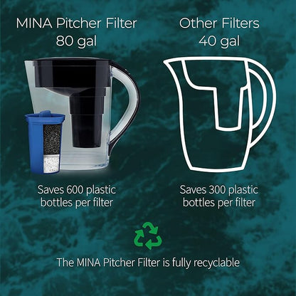 Santevia MINA Alkaline Water Filter Pitcher | 9-Cup at Home Water Filter That Adds Minerals and Makes Water Alkaline | Chlorine and Lead Water Filter | Made in North America