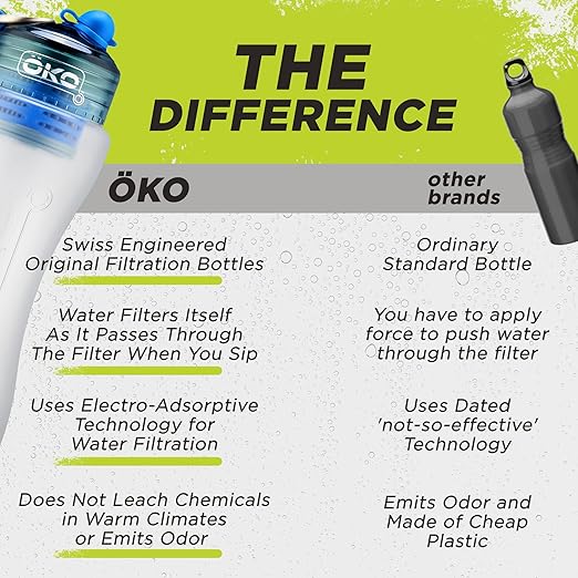 ÖKO - Advanced Water Bottle with Filter Derived from NASA Technology, Filtered Water Bottle for Travel/Outdoors & Home, Water Filter Bottle for Harmful Contaminants (1 L, Arctic)