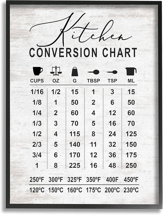 Stupell Industries Kitchen Conversion Chart Farmhouse Metrics to Imperial Units, Designed by Lettered and Lined Black Framed Wall Art, 24 x 30, Grey