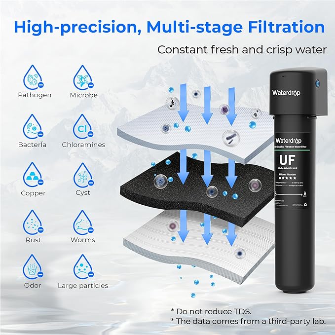 Waterdrop 15UA-UF 0.01 μm Ultra Filtration Under Sink Water Filter for Baçtёria Reduction, 𝟐 𝐘𝐞𝐚𝐫𝐬, Reduces Lead, Chlorine, Bad Taste & Odor, Direct Connect to Kitchen Faucet, USA Tech