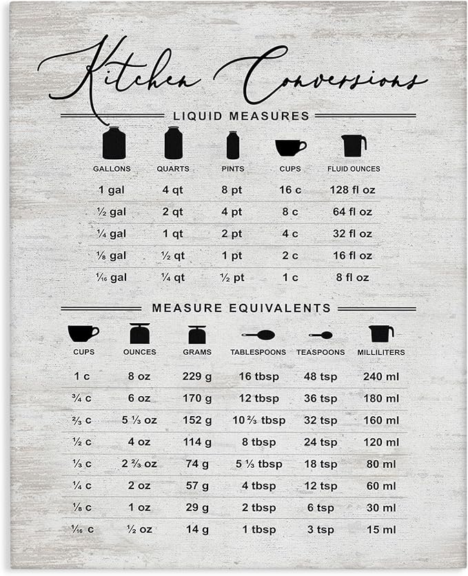 Stupell Industries Traditional Kitchen Conversion Chart Distressed Farmhouse Pattern, Designed by Lettered and Lined Canvas Wall Art, 16x20, Gray