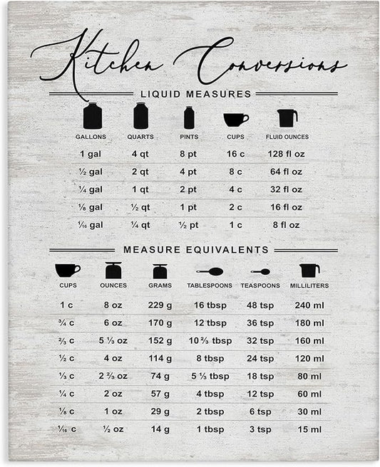 Stupell Industries Traditional Kitchen Conversion Chart Distressed Farmhouse Pattern, Designed by Lettered and Lined Canvas Wall Art, 16x20, Gray