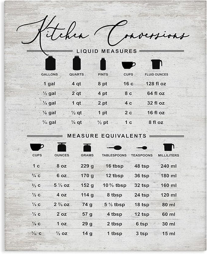 Stupell Industries Traditional Kitchen Conversion Chart Distressed Farmhouse Pattern, Designed by Lettered and Lined Canvas Wall Art, 36x48, Gray