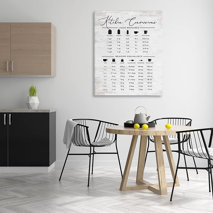 Stupell Industries Traditional Kitchen Conversion Chart Distressed Farmhouse Pattern, Designed by Lettered and Lined Canvas Wall Art, 36x48, Gray